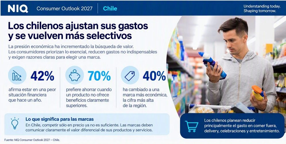 Consumidores chilenos revisando presupuestos y recortando gastos para enfrentar el año 2027